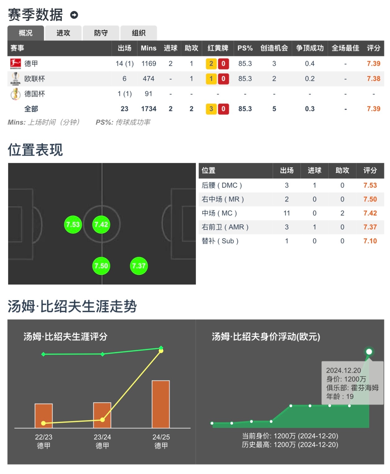 转折点！俄克拉荷马雷霆刷新队史纪录，德甲国际比赛日攻防权衡，更衣室稳定，控场能力受关注的简单介绍